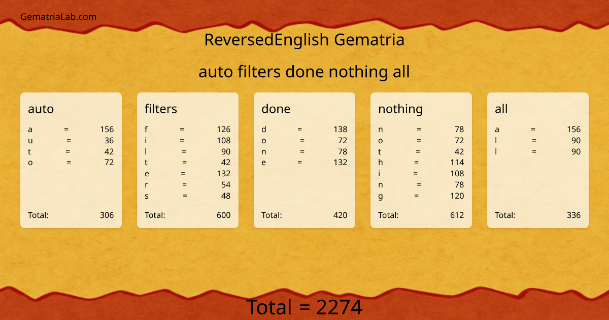 auto filters done nothing all in reversedEnglish Gematria